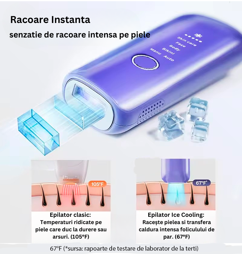 Epilator IPL 990.000 impulsuri, 5 trepte, 4 moduri, tehnologie Ice Cooling pentru epilare definitiva si rejuvenare