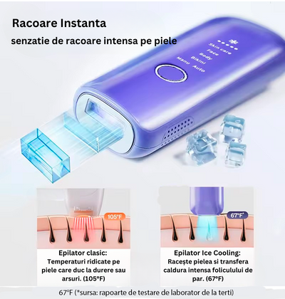 Epilator IPL 990.000 impulsuri, 5 trepte de viteza, 4 moduri de utilizare, tehnologie Ice Cooling pentru epilare definitiva si rejuvenare