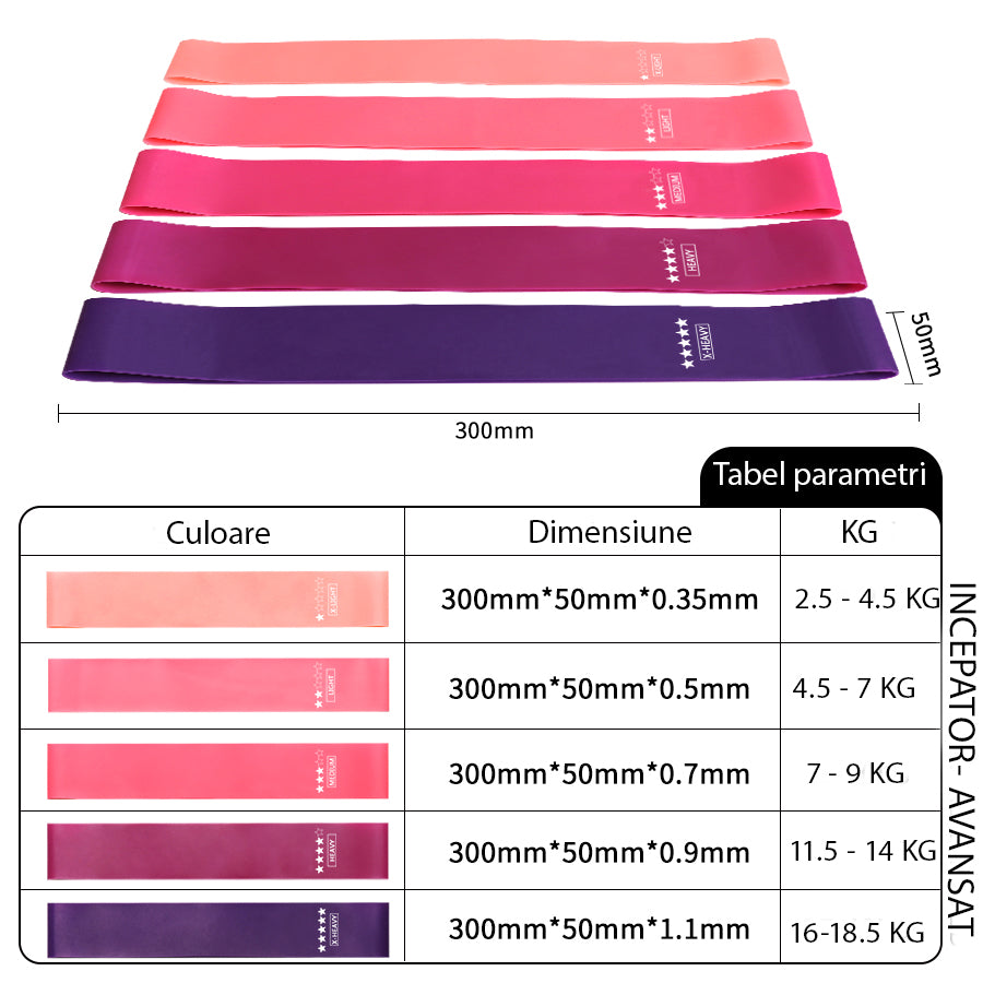 Set 5 benzi elastice fitness