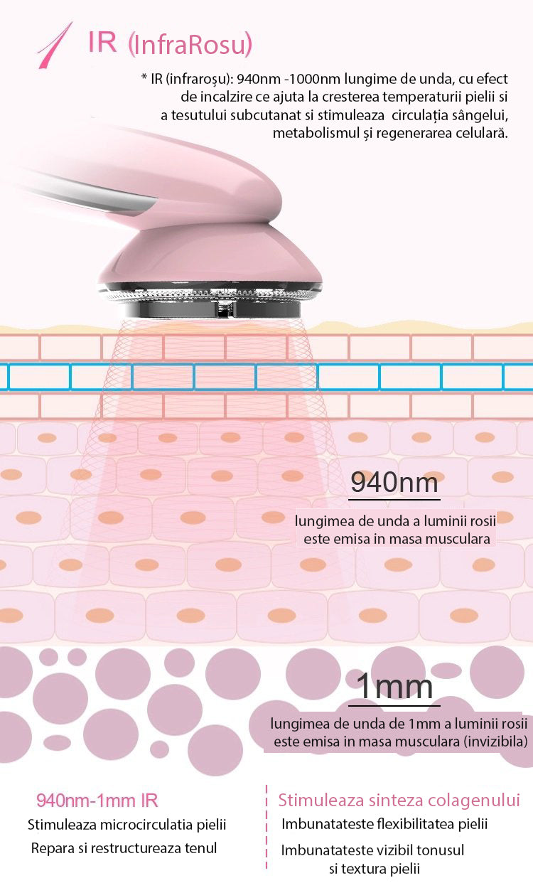 Aparat tratament facial mezoterapie 6 in 1 A-Z Beauty Skin